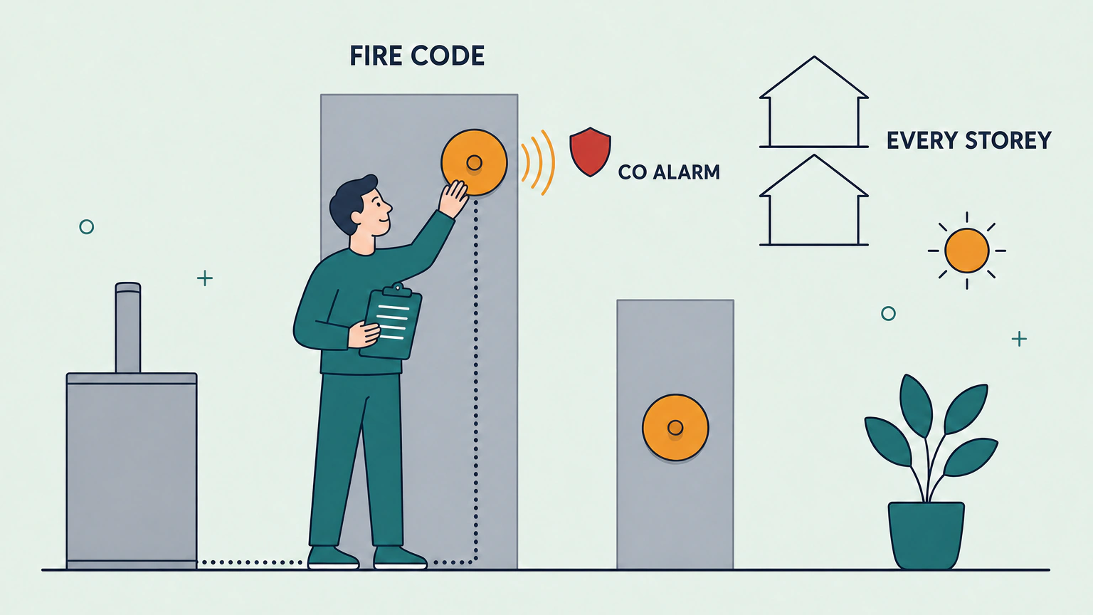 Flat vector illustration of a homeowner reaching up to a round carbon monoxide alarm on a wall panel while holding a blank clipboard, with a second alarm mounted lower on a panel to the right, a boxy furnace and flue pipe at the far left joined by a dotted line, two thin-line house outlines at the upper right, and the labels FIRE CODE, CO ALARM and EVERY STOREY.