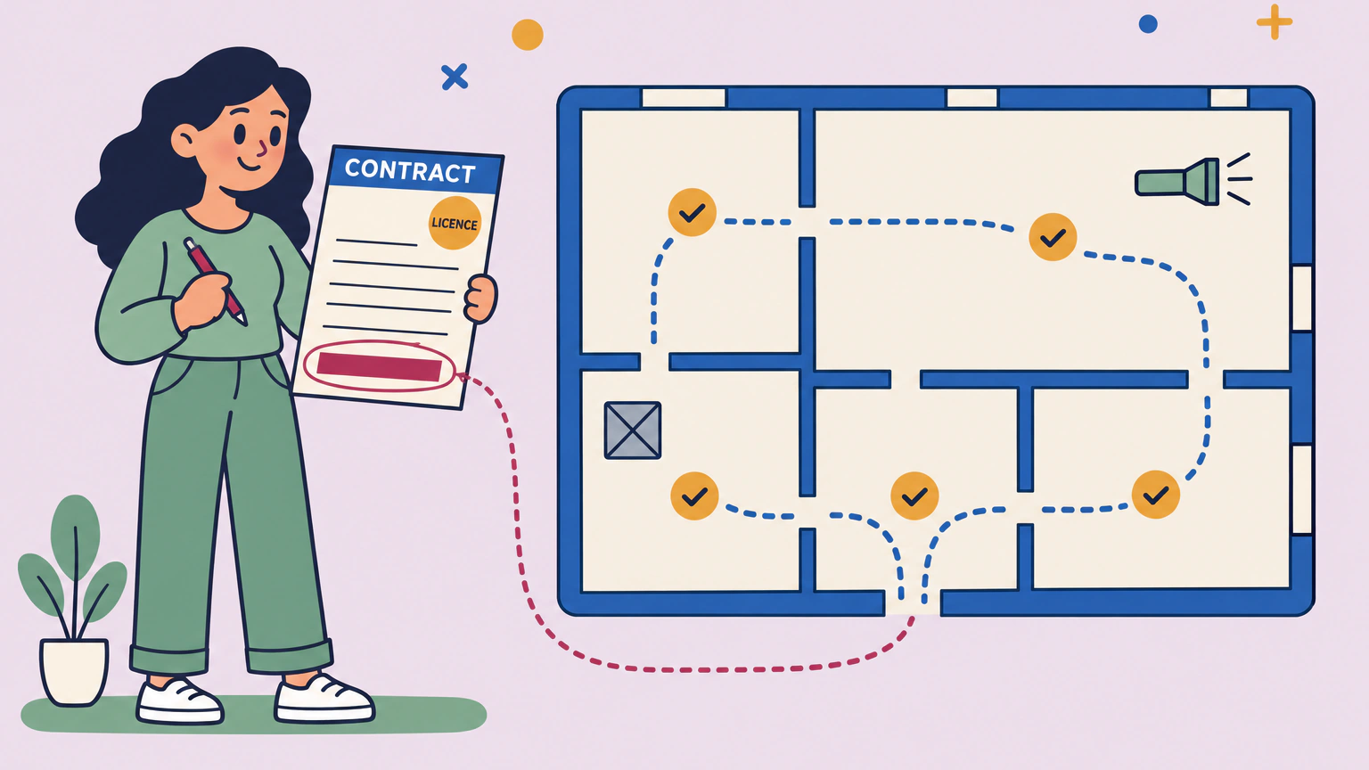 Flat illustration of a house floor plan seen from above, with a dotted route looping through five rooms and a round check marker in each one. At the lower left a person stands holding a sheet headed CONTRACT with a round seal badge reading LICENCE, one line near the bottom circled in pen.