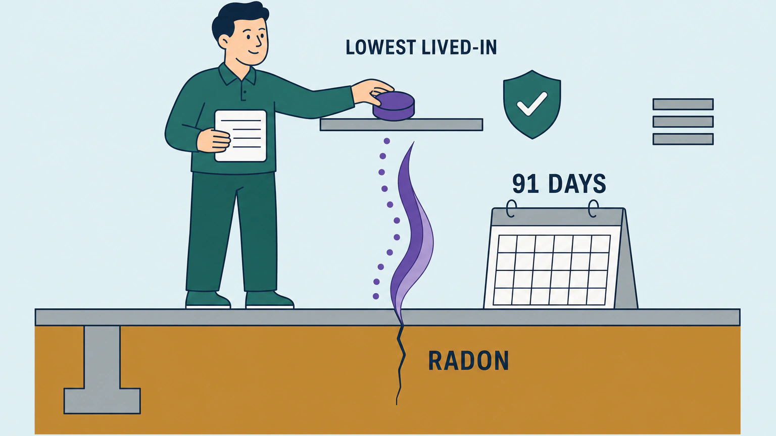 Flat vector illustration of a homeowner placing a small round radon detector on a shelf on the lowest lived-in floor of a house, with a blank calendar beside them and a violet ribbon of gas rising from a crack in the slab through the soil below, labelled LOWEST LIVED-IN, 91 DAYS and RADON.